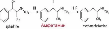 Амфетамин - последиците от пристрастяването, странични ефекти, в зависимост