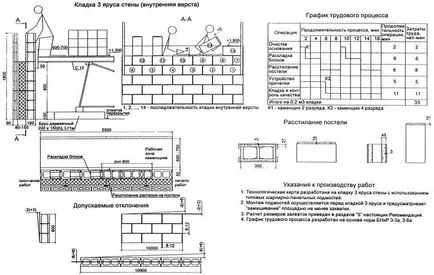 Бат етапи тухла строителни