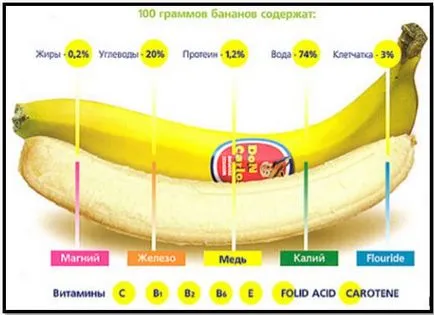 Бананите от културизма