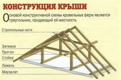 Баня, направена от тухла с ръцете си (видео)