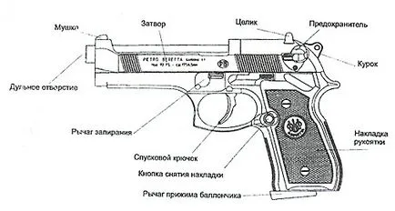 Beretta 92 FS