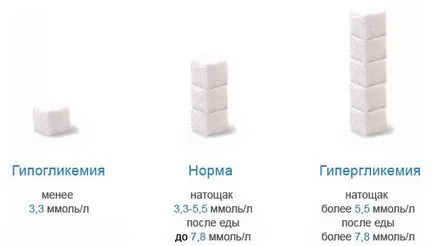 Кръв химия (биохимия) стандарти, декодиране