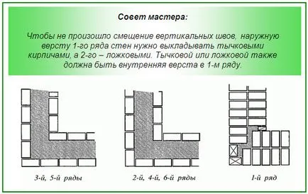 Баня, направена от тухла с ръцете си - на всички етапи на строителство