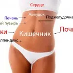 Сърби долна устна