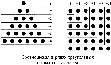 Числен серия, математика, онлайн решение!