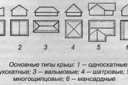 Каква е фронтон дома (видео)