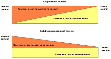 Какво е анюитетни вноски за разкриването срока на кредита (а) Какво е анюитетни вноски за разкриването срока на кредита