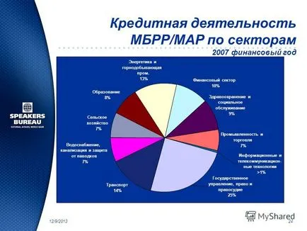 Каква е финансовата година, за банката