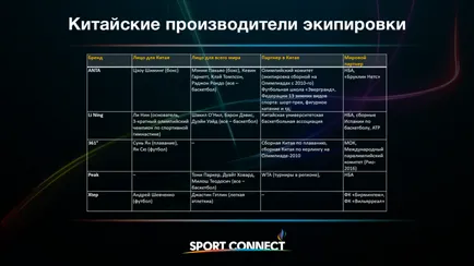 Hogyan küzdjünk a helyi márkák, a Nike és az adidas tapasztalat Kína (China) Hogyan küzdjünk a helyi márkák, a Nike és az adidas tapasztalat Kínában