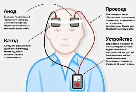 Hogyan kell kezelni a Parkinson-kór - a módszerek áttekintésére (betegség) Hogyan kell kezelni a Parkinson-kór - a módszerek áttekintésére