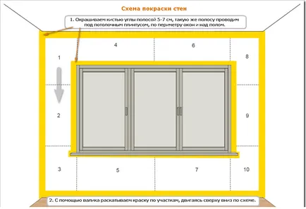 Hogyan kell festeni a falakat szépen hatékony festészeti technikák