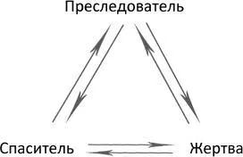 Какво е триъгълника Karpman