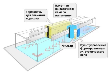 Какво е прахово полимерно покритие врата (капак) Какво е врата прахово полимерно покритие