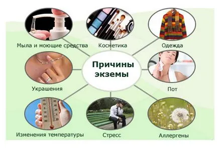 Cuhaya екзема на ръцете, отколкото лечение - подробности