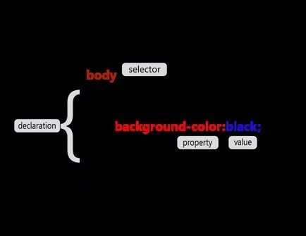 CSS селектори