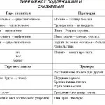 Диария при котките лекува у дома