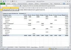 Един динамичен източник на обобщена информация