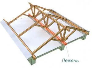 Гейбъл покрив с ръцете си - на строителната площадка