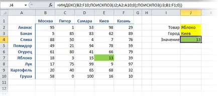 двумерен Търсенето на маса (CDF 2г)