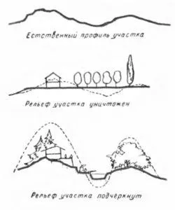 Ако имате сайт, с наклон, а след това тук, идеи, снимки, съвети, изпълнител Дима почивка