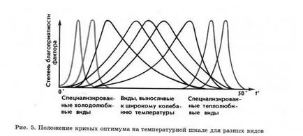 Факторите на околната среда и екологичното законодателство, платформа съдържание