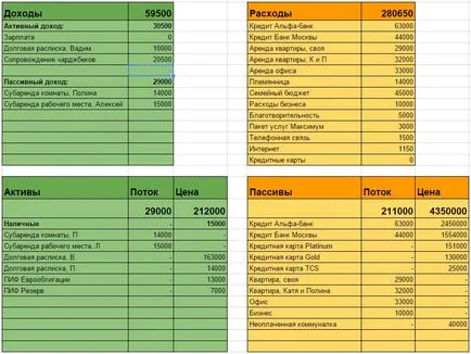 Ефективно управление на личните финанси (актив осигурява пасивен доход) Ефективно управление на личните финанси