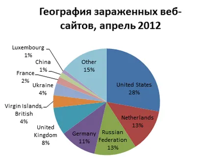 Експлоатира zerodei, тяхната опасност и нейната превенция