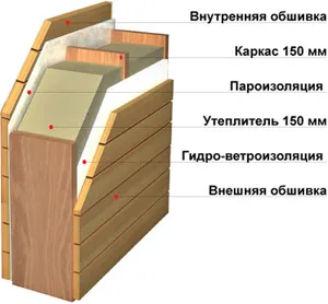 Гейбъл покриви украса на устройства