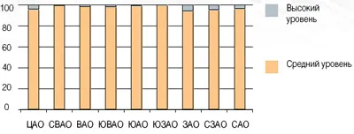 Образуване, регистрация и контрол на общественото земя Москва