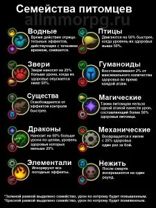 Хайд бойни домашни любимци в уау