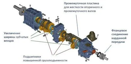 Gazelle напред »