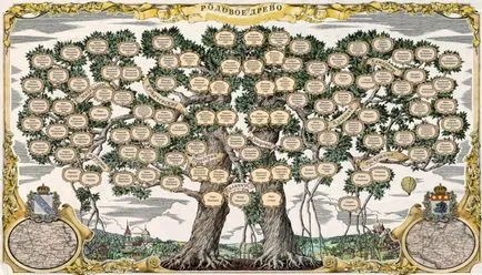 Family Tree - генеалогично родословно дърво, цената на рисунка, снимка
