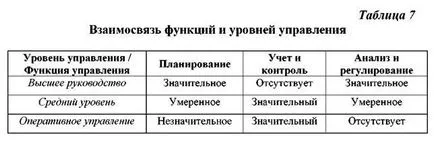 Информационни технологии - икономическа основа за изграждане sistemsistema управление на информацията