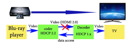 HDMI (4k @ 60Hz) DVI в (HDCP 2