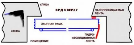 Ghost в събранието и монтаж на пластмасова дограма PVC - технология схема, инструкции