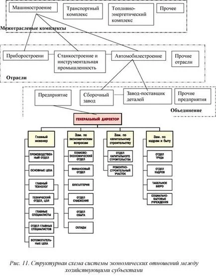 Информационни технологии - икономическа основа за изграждане sistemsistema управление на информацията