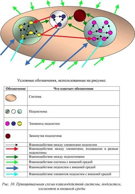 Информационни технологии - икономическа основа за изграждане sistemsistema управление на информацията