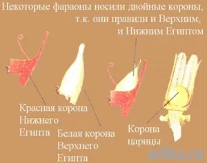 История на короната