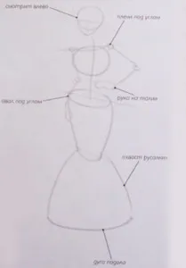 Hogyan kell felhívni a lány egy ruhát
