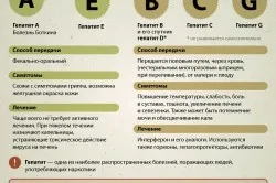 Как боли черния дроб при хора температура, симптоми и лечение (видео) (черен дроб) Как боли черния дроб при хора температура, симптоми и лечение (видео)