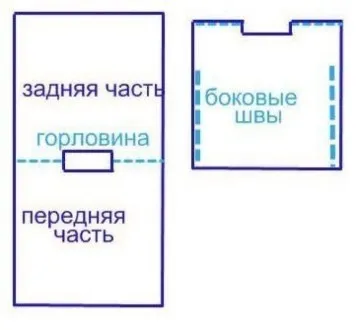 Колко бързо шият рокля без модел