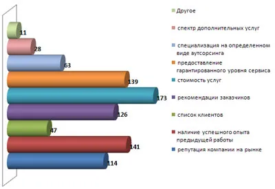 HR аутсорсинг настояще и бъдеще, ucms група Русия (HR аутсорсинг) HR аутсорсинг настояще и бъдеще, ucms група Русия