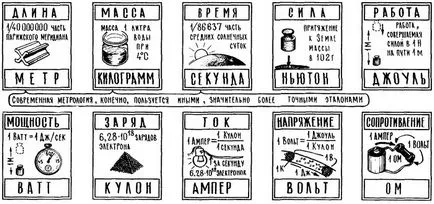 Как бързо и точно конвертирате ампера вата