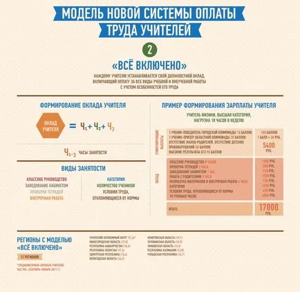 Като формира учители заплата