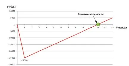 Как се пише дипломна работа по създаването на един уеб сайт