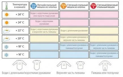 Как да се облича новороденото след къпане новородено бебе