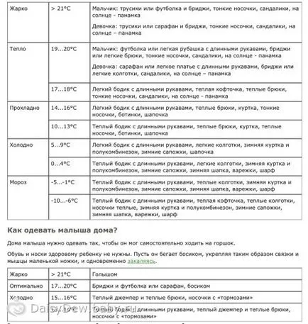 Как да се облича новороденото на разходка в пролетта, лятото и зимата (разходка) Как да се облича новороденото на разходка в пролетта, лятото и зимата