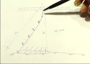Как да се определи дали ухапване 