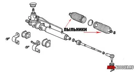 Как да се определи провала кормилна рейка - на вази, и не само, avtoblog