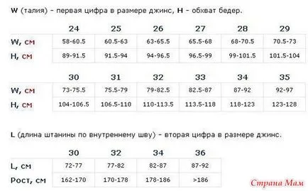 Как да определите размера на дънките - страната на майките (за да се определи размера на дънките) Как да определите размера на дънките - Начало майки
